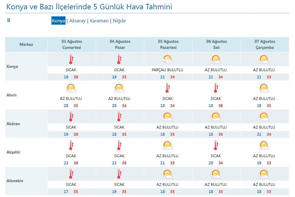 Konya’da hafta sonu için plan yapacakların beklediği haber 7